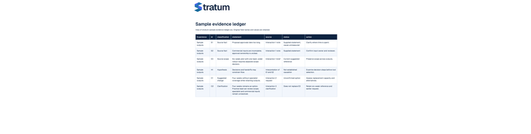 Opening view of Evidence and assumptions ledger