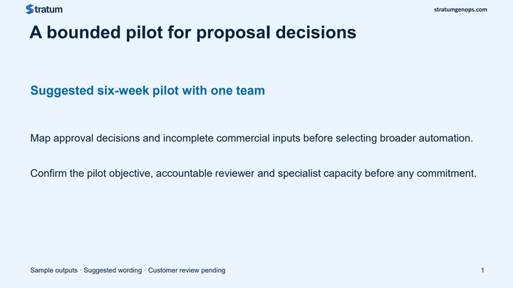 Opening view of Proposal presentation