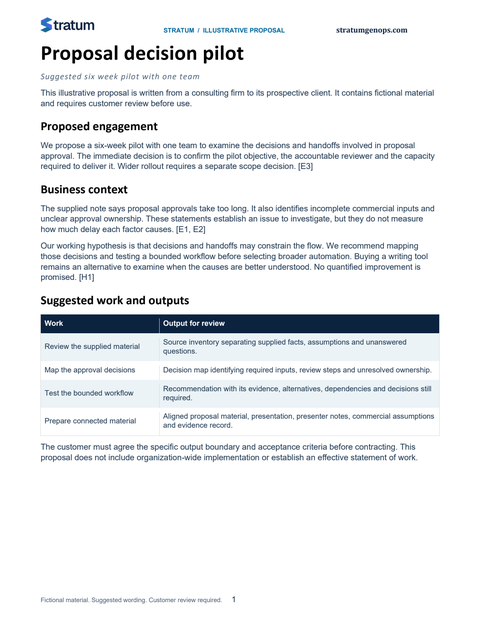 Opening view of Written proposal
